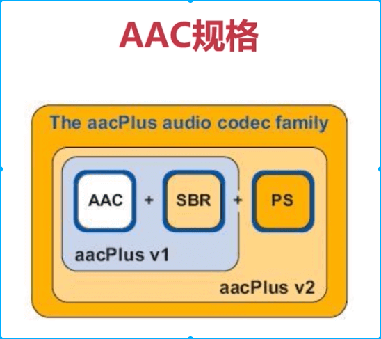 aac profile