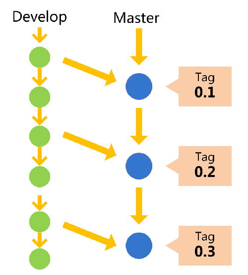 develop-branch